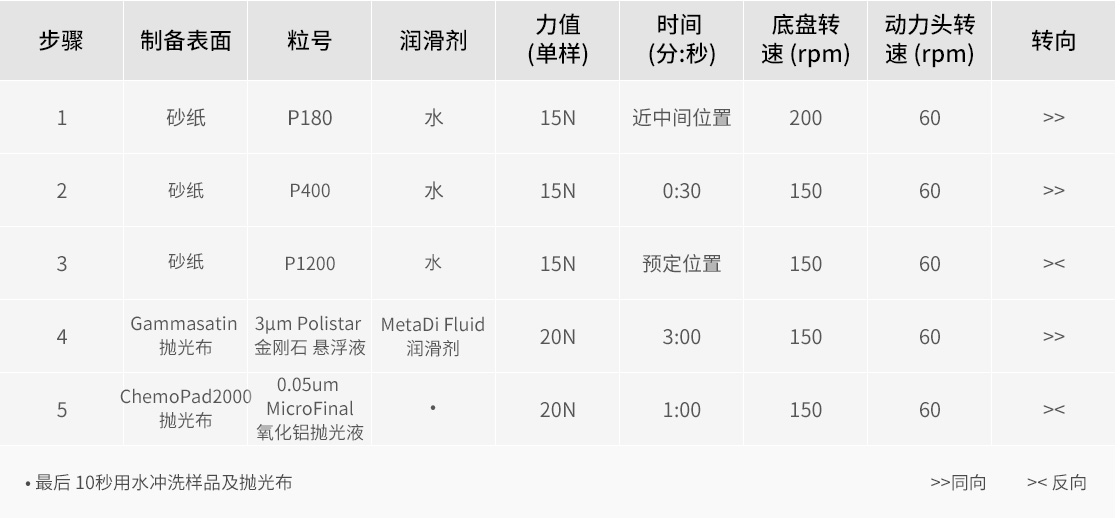 渗氮样品的金相制备