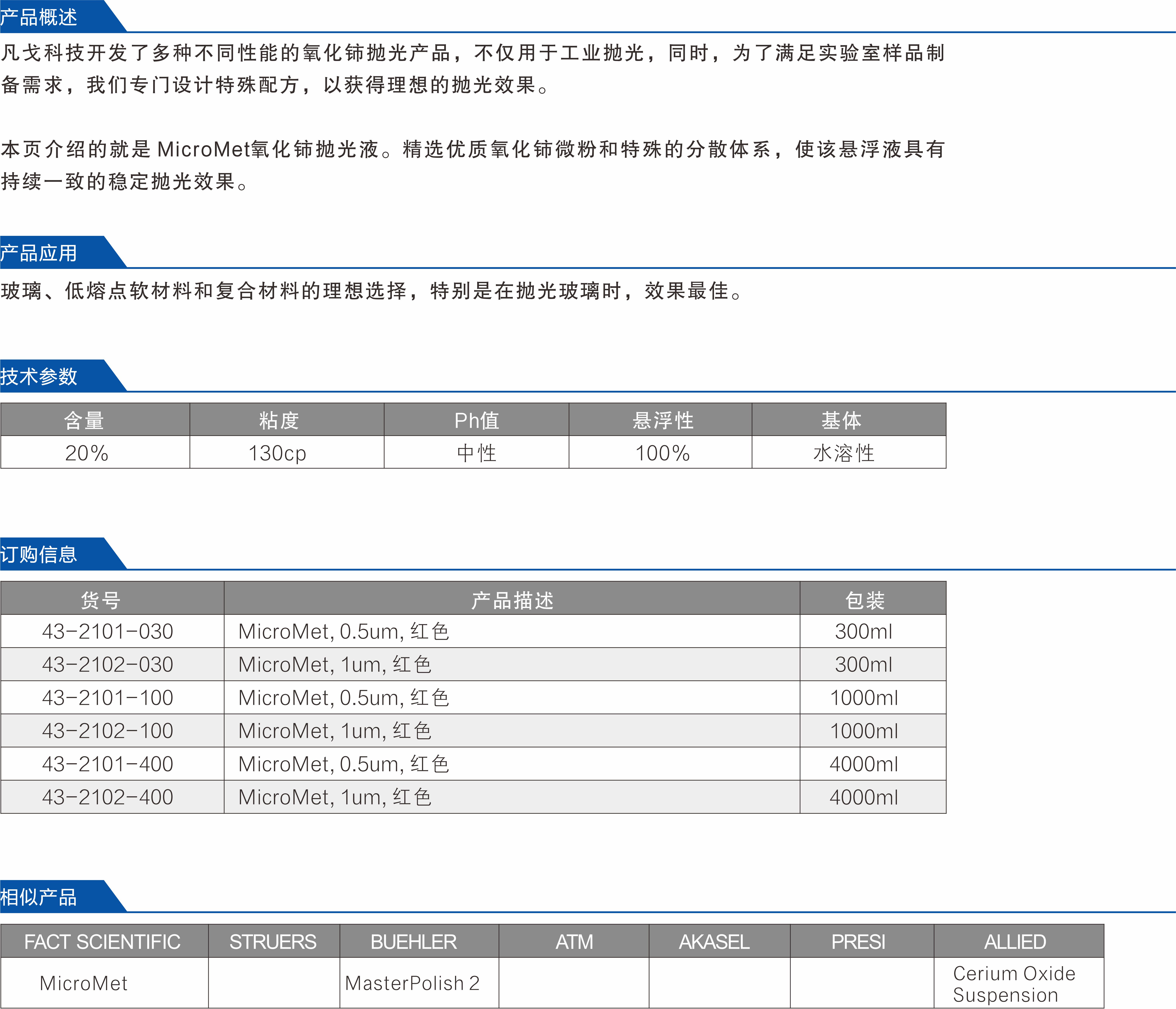 Cerium Oxide Suspension